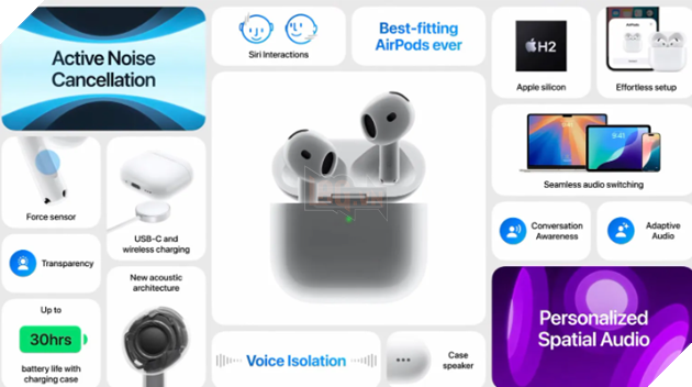 AirPods 4 Ra Mắt: Trải Nghiệm Âm Thanh Mới Với Chip H2 Và Loạt Tính Năng Mới