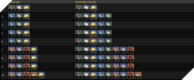 Genshin Impact: Hướng dẫn Kinich sát thương chính với Thánh Di Vật và vũ khí tốt nhất cho tân thủ 8