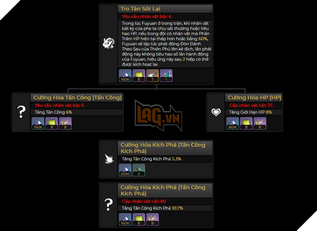 Honkai Star Rail - Hướng dẫn Lingsha với Đội hình và Nón ánh sáng khuyến cáo mạnh nhất 4