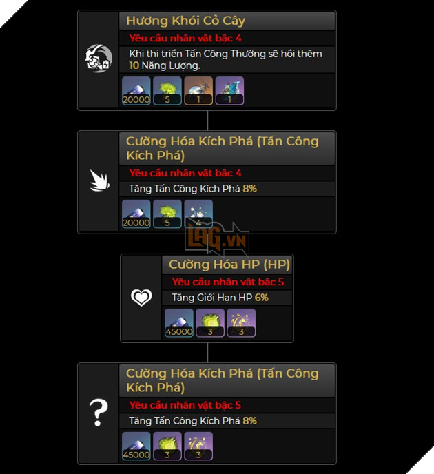 Honkai Star Rail - Hướng dẫn Lingsha với Đội hình và Nón ánh sáng khuyến cáo mạnh nhất 3