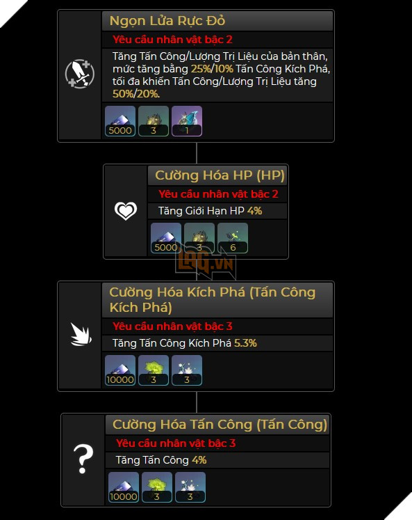 Honkai Star Rail - Hướng dẫn Lingsha với Đội hình và Nón ánh sáng khuyến cáo mạnh nhất 2