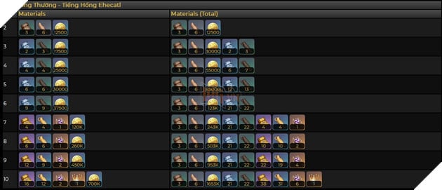 Genshin Impact: Hướng dẫn Xilonen hỗ trợ cực mạnh với Thánh Di Vật và vũ khí tốt nhất cho tân thủ 8