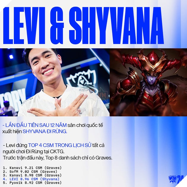 CKTG 2024: GAM Levi Trình Diễn Shyvana Đỉnh Cao, Tái Khẳng Định Mục Tiêu Tối Thượng Của GAM 3