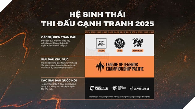 Liên Minh Huyền Thoại: Chi Tiết Giải Đấu League of Legends Championship Pacific 2