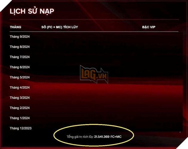 Xuất hiện game thủ nạp chục tỷ đồng vào game trong chưa đầy 1 năm khiến mọi người xôn xao