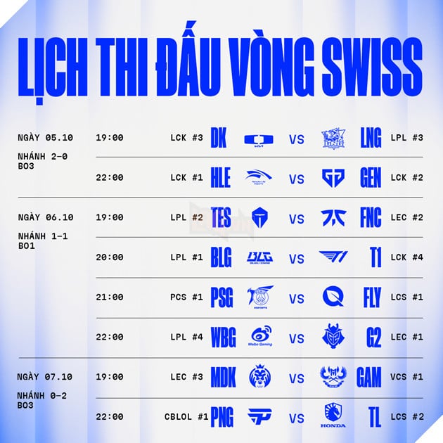 CKTG 2024: Bốc Thăm Chia Bảng Lượt 3 Vòng Thụy Sĩ, Tái Hiện Chung Kết LCK Tại Berlin