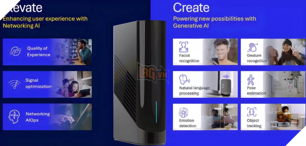 Qualcomm ra mắt nền tảng mạng AI không dây mới không dây mới Networking Pro A7 Elite cho nhà thông minh