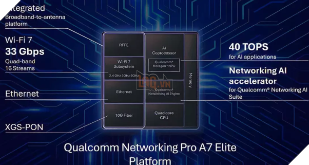 Qualcomm ra mắt nền tảng mạng AI không dây mới không dây mới Networking Pro A7 Elite cho nhà thông minh