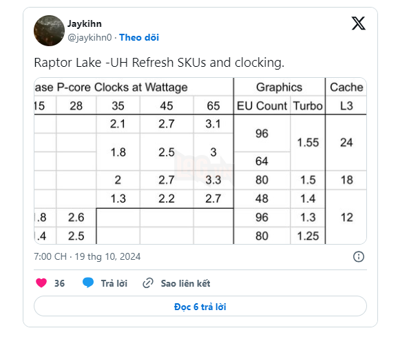 CPU di động Raptor Lake Refresh của Intel bị rò rỉ với tối đa 14 lõi và tốc độ tăng tốc 5,8 GHz 2