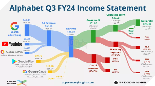 CEO Google khẳng định hơn 25% code mới của công ty tạo ra bởi AI