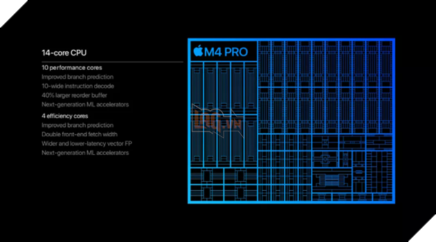 Apple MacBook Pro M4 ra mắt với Thunderbolt 5, NPU nhanh hơn và thời lượng pin 24 giờ