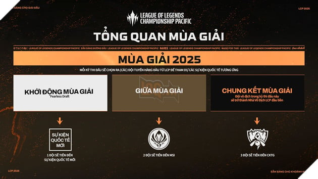 LMHT: Tổng Hợp Những Thông Tin Cần Biết Về League of Legends Championship Pacific 2025