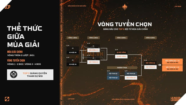 LMHT: Tổng Hợp Những Thông Tin Cần Biết Về League of Legends Championship Pacific 2025 3