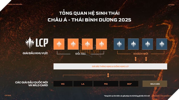 LMHT: Tổng Hợp Những Thông Tin Cần Biết Về League of Legends Championship Pacific 2025 4