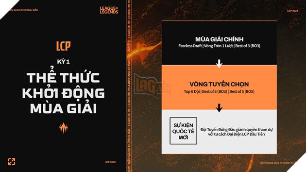 LMHT: Tổng Hợp Những Thông Tin Cần Biết Về League of Legends Championship Pacific 2025 2