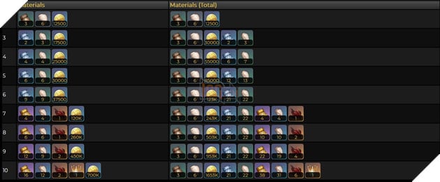 Genshin Impact: Hướng dẫn Chasca sát thương Phong với Thánh Di Vật và vũ khí tốt nhất cho tân thủ 8