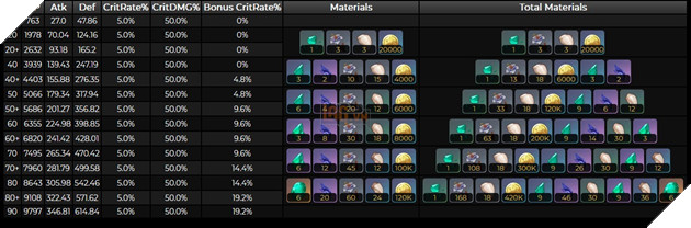 Genshin Impact: Hướng dẫn Chasca sát thương Phong với Thánh Di Vật và vũ khí tốt nhất cho tân thủ 7