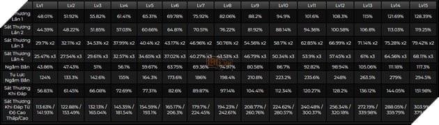 Genshin Impact: Hướng dẫn Chasca sát thương Phong với Thánh Di Vật và vũ khí tốt nhất cho tân thủ 2