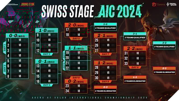 Bring It On: Arena Of Valor International Championship 2024 Sẽ Được Tổ Chức Từ 30/11 Tới 29/12 4