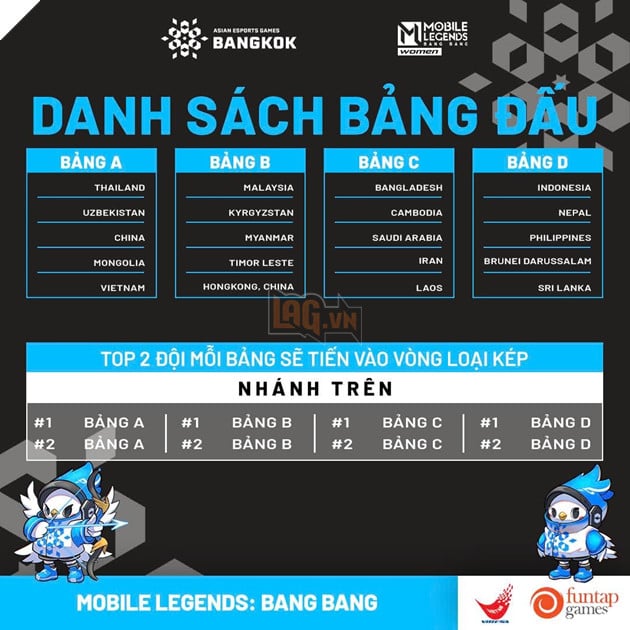 Đội Tuyển Quốc Gia Thể Thao Điện Tử Việt Nam Đã Sẵn Sàng Với 2024 Asian Esports Games 2