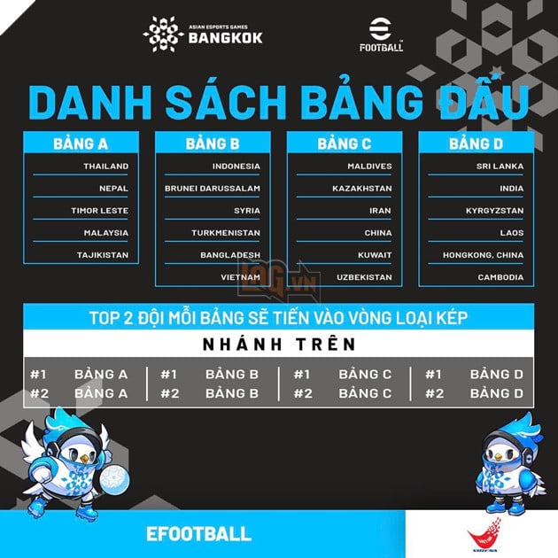 Đội Tuyển Quốc Gia Thể Thao Điện Tử Việt Nam Đã Sẵn Sàng Với 2024 Asian Esports Games 4