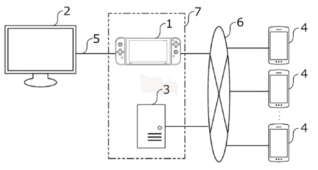 Bằng sáng chế mới của Nintendo biến smartphone thành máy chơi game cầm tay