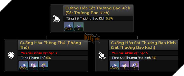 Honkai Star Rail - Hướng dẫn Sunday với Đội hình và build khuyến cáo mạnh nhất 5