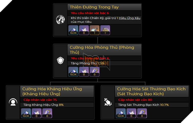 Honkai Star Rail - Hướng dẫn Sunday với Đội hình và build khuyến cáo mạnh nhất 4