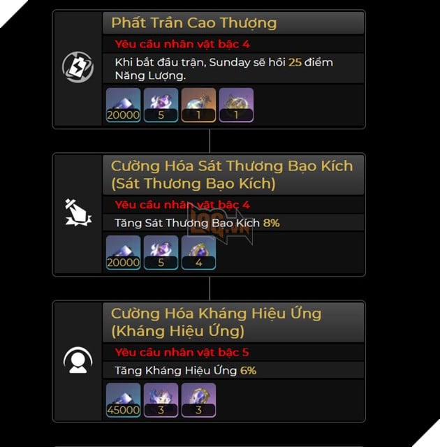 Honkai Star Rail - Hướng dẫn Sunday với Đội hình và build khuyến cáo mạnh nhất 3