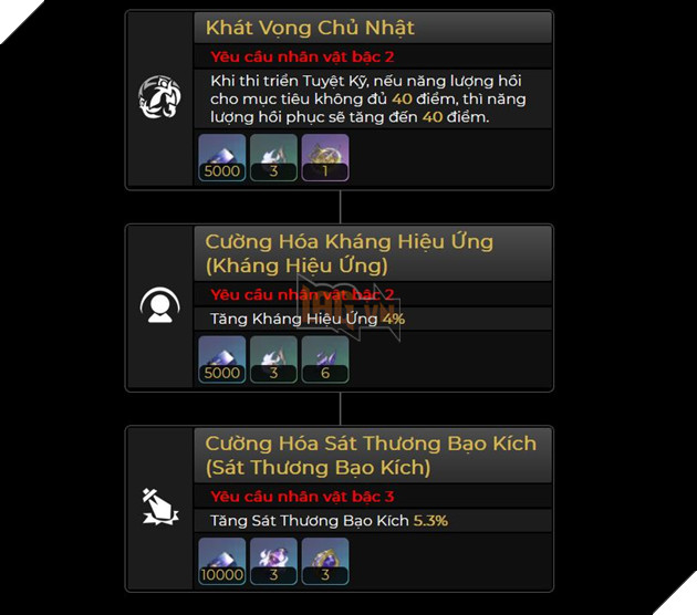 Honkai Star Rail - Hướng dẫn Sunday với Đội hình và build khuyến cáo mạnh nhất 2