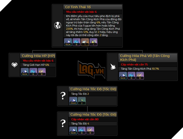 Honkai Star Rail - Hướng dẫn Fugue với Đội hình và build khuyến cáo mạnh nhất 4