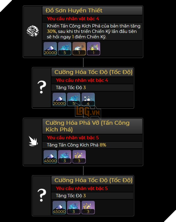 Honkai Star Rail - Hướng dẫn Fugue với Đội hình và build khuyến cáo mạnh nhất 3