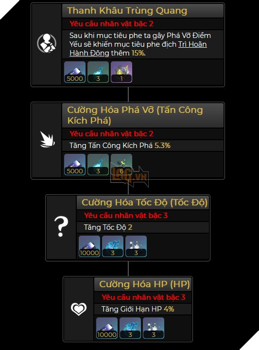 Honkai Star Rail - Hướng dẫn Fugue với Đội hình và build khuyến cáo mạnh nhất 2