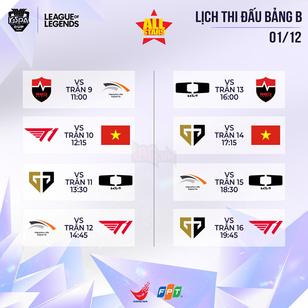 KeSPA Cup 2024: Kết Quả Thi đấu Bảng A Ngày 1 - Các Đội Chia Điểm, KDF Trắng Tay 3