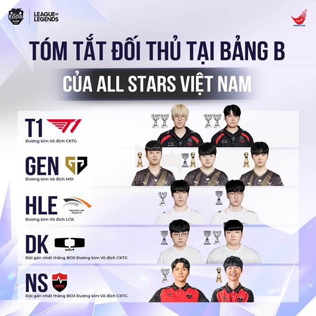 KeSPA Cup 2024: Các Thành Viên All Stars Việt Nam Tự Tin Trước Giờ Thi Đấu 5