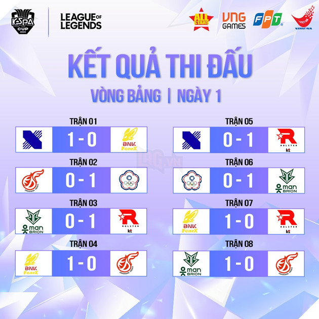 KeSPA Cup 2024: Kết Quả Thi đấu Bảng A Ngày 1 - Các Đội Chia Điểm, KDF Trắng Tay