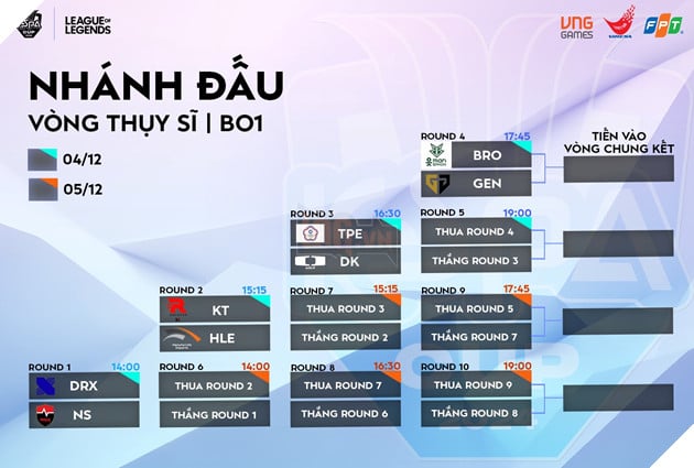 KeSPA Cup 2024: Kết Quả Vòng Loại Bảng B - Gen.G Bất Bại, Việt Nam Ngừng Cuộc Chơi 3