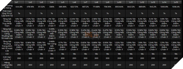 Genshin Impact: Hướng dẫn Hỏa Thần Mavuika với Thánh Di Vật và đội hình mạnh nhất 4