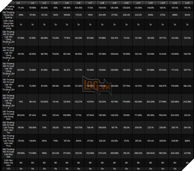Genshin Impact: Hướng dẫn Hỏa Thần Mavuika với Thánh Di Vật và đội hình mạnh nhất 3