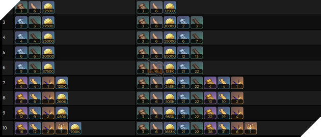 Genshin Impact: Hướng dẫn Hỏa Thần Mavuika với Thánh Di Vật và đội hình mạnh nhất 8