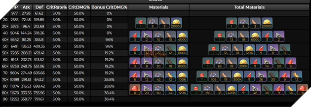 Genshin Impact: Hướng dẫn Hỏa Thần Mavuika với Thánh Di Vật và đội hình mạnh nhất 7