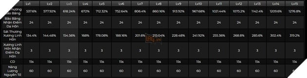 Genshin Impact: Hướng dẫn Citlali hỗ trợ với Thánh Di Vật và đội hình mạnh nhất 4