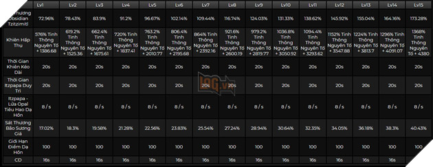 Genshin Impact: Hướng dẫn Citlali hỗ trợ với Thánh Di Vật và đội hình mạnh nhất 3