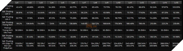 Genshin Impact: Hướng dẫn Citlali hỗ trợ với Thánh Di Vật và đội hình mạnh nhất 2