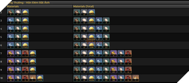 Genshin Impact: Hướng dẫn Citlali hỗ trợ với Thánh Di Vật và đội hình mạnh nhất 8