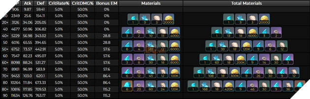 Genshin Impact: Hướng dẫn Citlali hỗ trợ với Thánh Di Vật và đội hình mạnh nhất 7