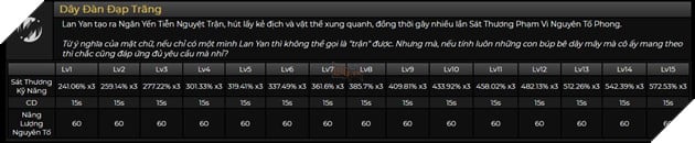 Genshin Impact: Hướng dẫn Lan Yan hỗ trợ với Thánh Di Vật và đội hình mạnh nhất 4