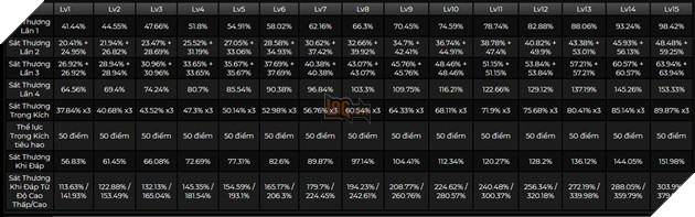 Genshin Impact: Hướng dẫn Lan Yan hỗ trợ với Thánh Di Vật và đội hình mạnh nhất 2