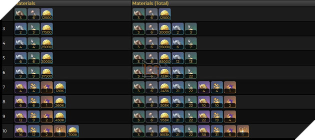 Genshin Impact: Hướng dẫn Lan Yan hỗ trợ với Thánh Di Vật và đội hình mạnh nhất 8