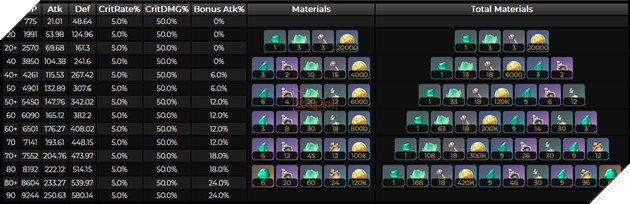 Genshin Impact: Hướng dẫn Lan Yan hỗ trợ với Thánh Di Vật và đội hình mạnh nhất 7
